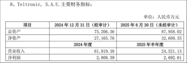 通訊設備研發與銷售引領行業創新與市場發展